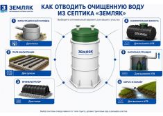 Аэробокс А-320-6 MAX