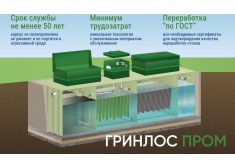 Гринлос БМ 3500